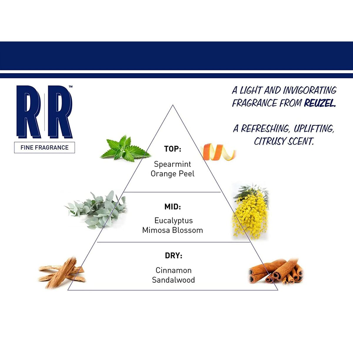 Profumo Uomo Reuzel 50 ml