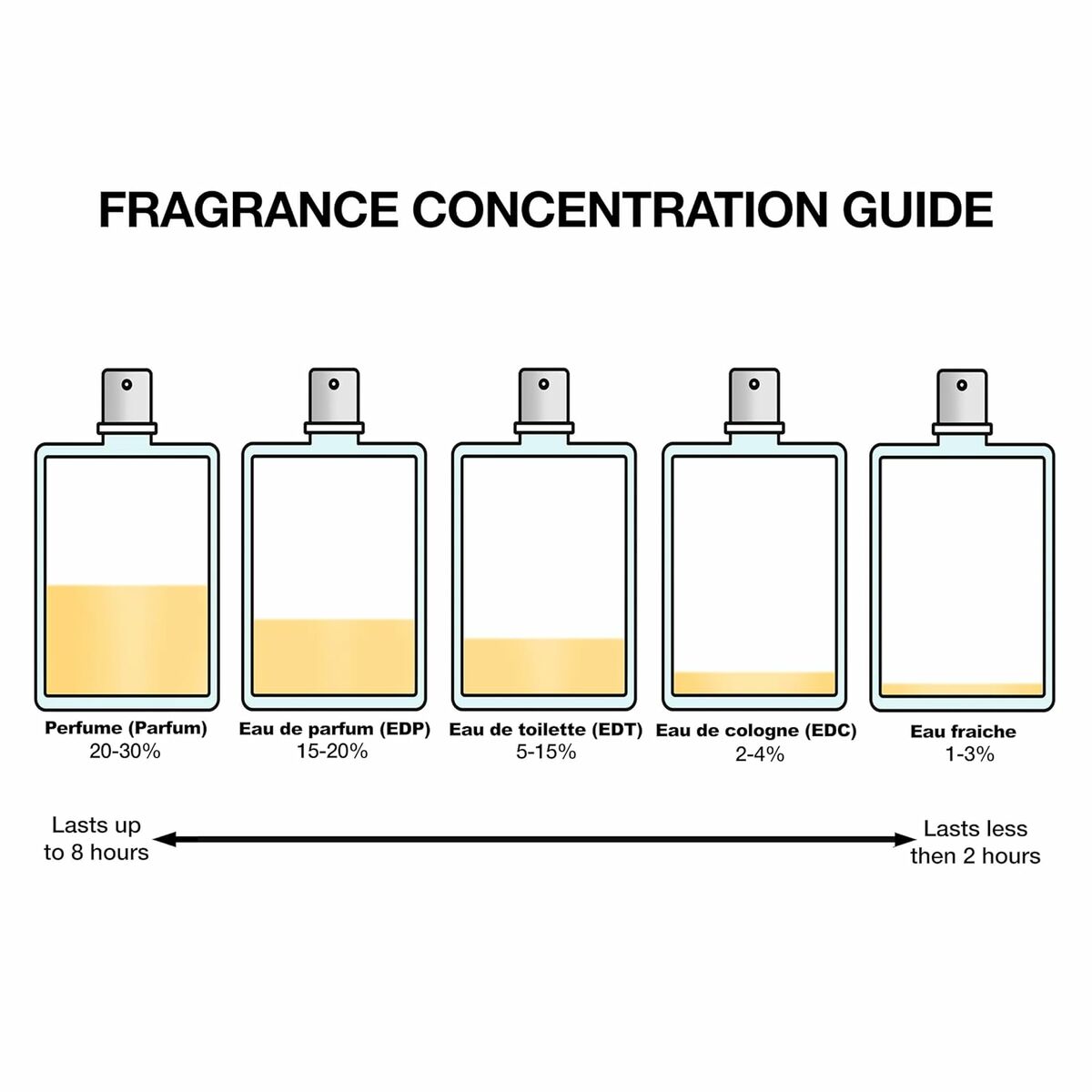 Profumo Donna Narciso Rodriguez FOR HER EDP 30 ml