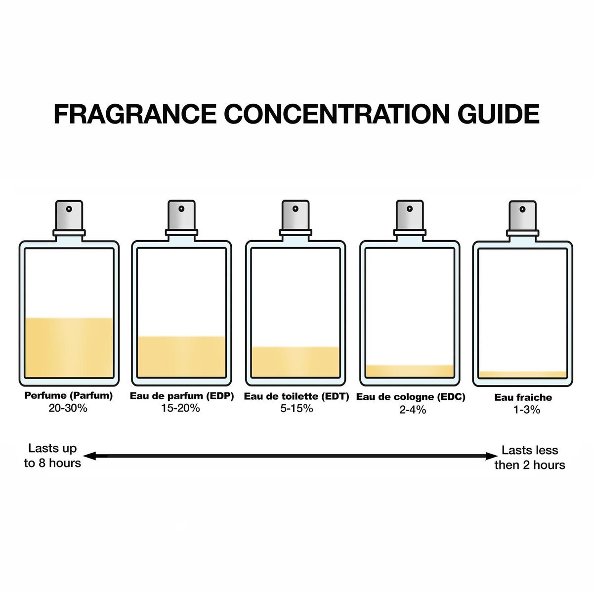 Profumo Donna Prada Infusion Rhubarbe EDP