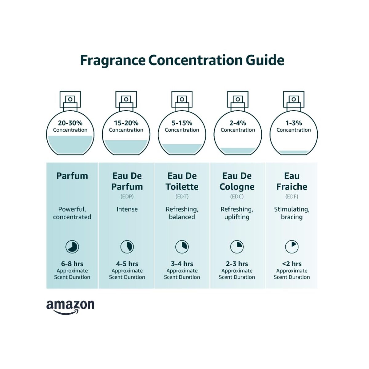 Profumo Uomo Calvin Klein 30 ml