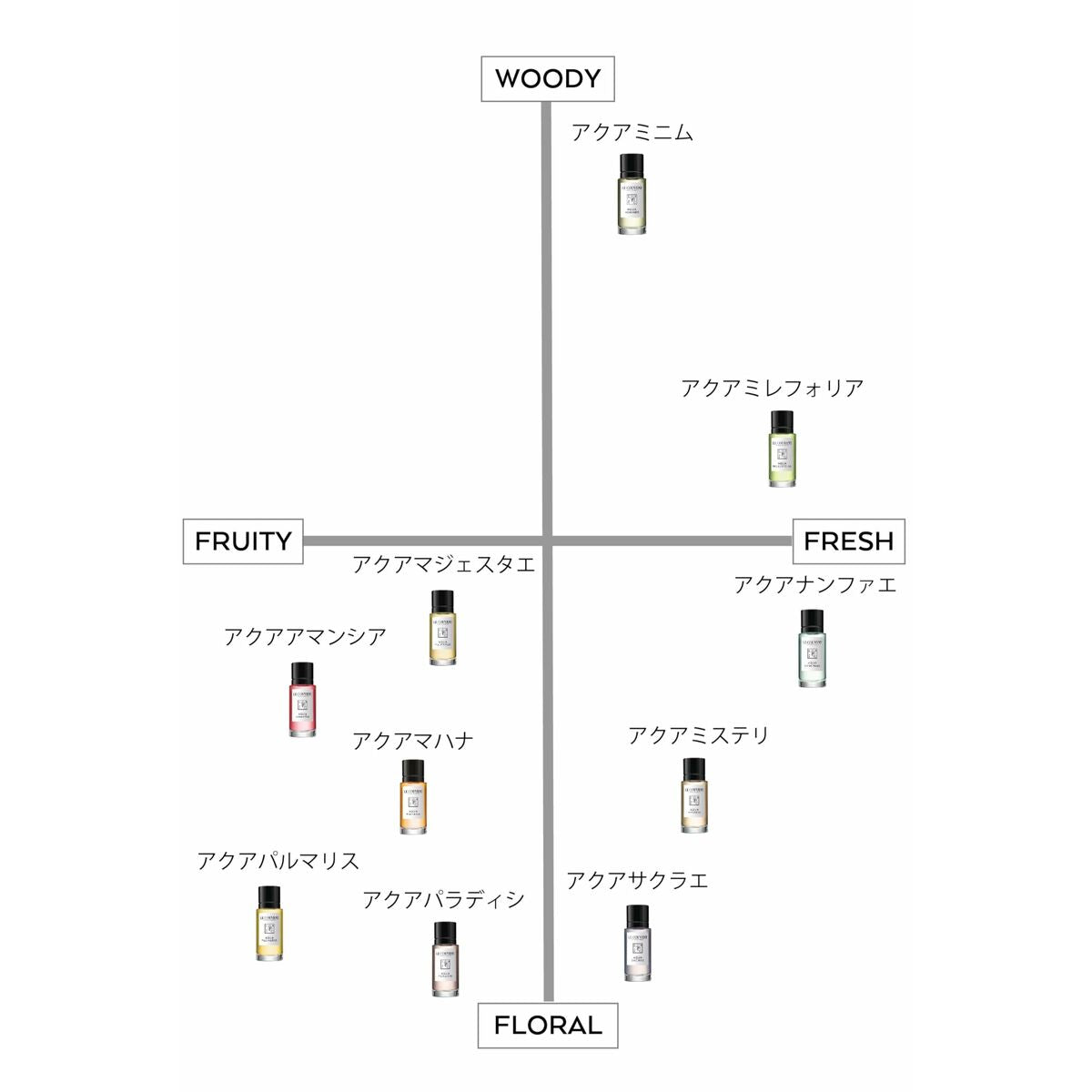 Profumo Donna Le Couvent des Minimes