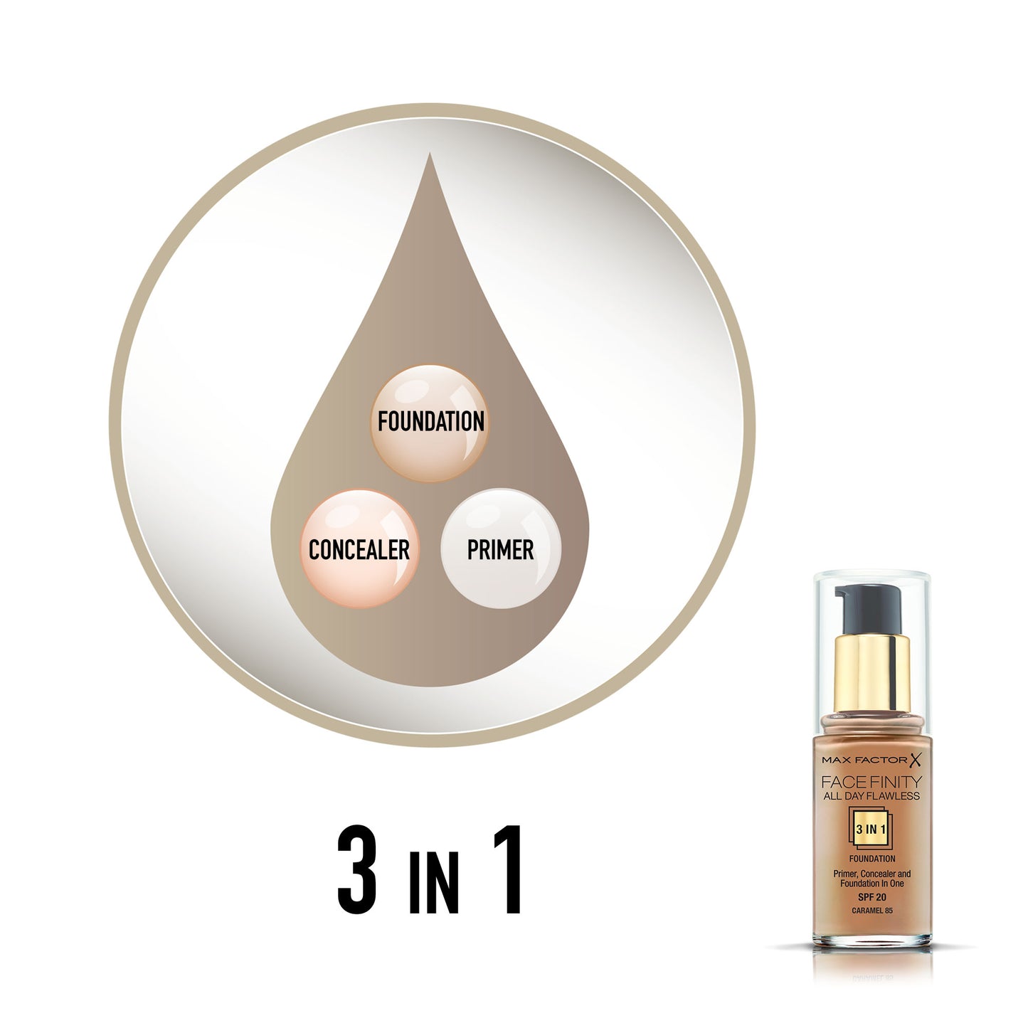 Max Factor Facefinity 3 In 1 Primer, Concealer And Foundation Spf20 85 Caramel 30ml