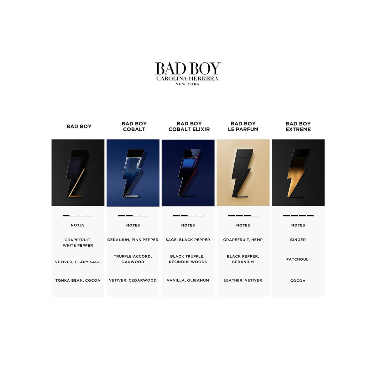 Profumo Uomo Carolina Herrera Bad Boy Cobalt Elixir EDP